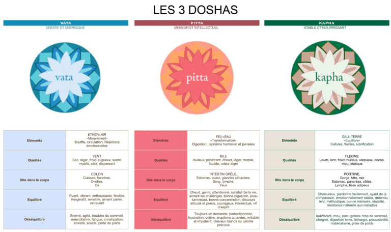 Quel profil de négociateur êtes-vous ?